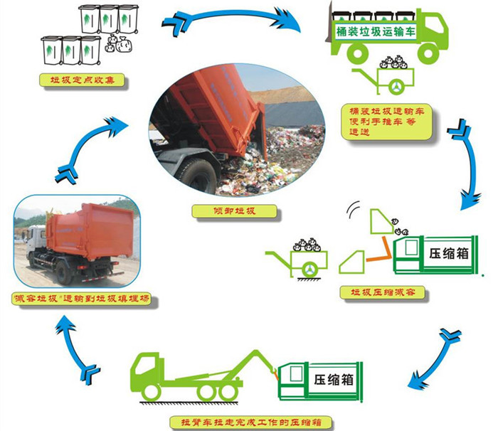  12方智能移動壓縮垃圾箱
